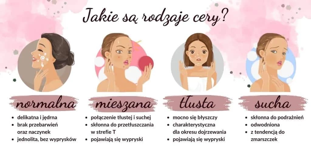 Jakie wyróżniamy rodzaje cery i jak je rozpoznać oraz pielęgnować